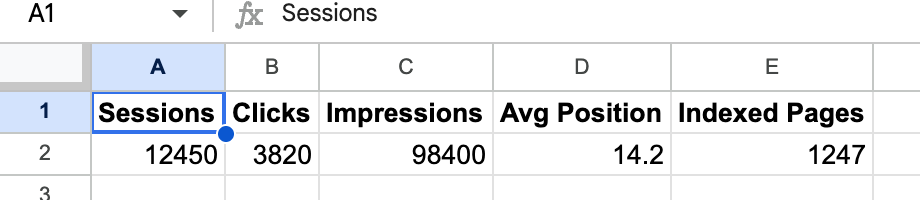 Email report data in Google Sheets with 5 key SEO metrics