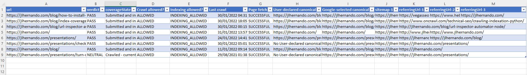 Coverage file output