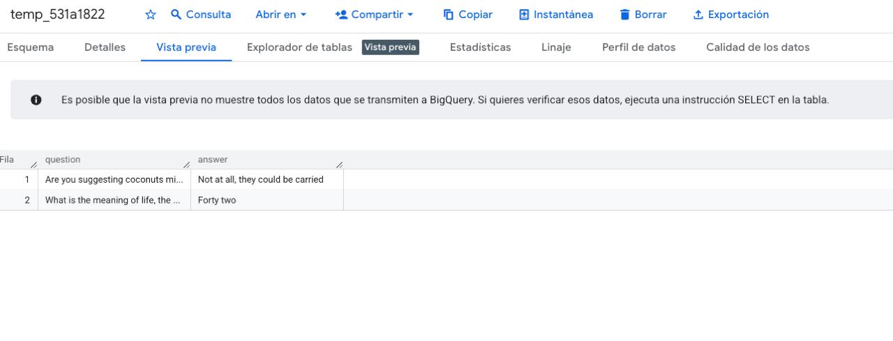 Google's temporary test table with Monty Python references
