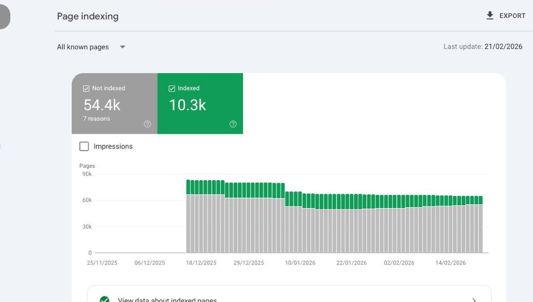 Page indexing overview in Google Search Console