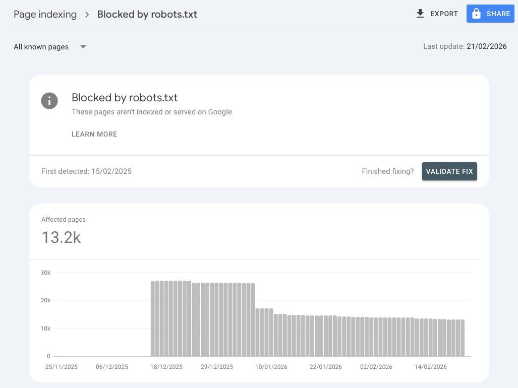 Individual report detail with Export button in Google Search Console