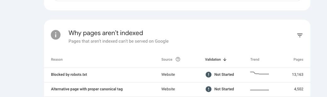 Why pages aren't indexed table in Google Search Console